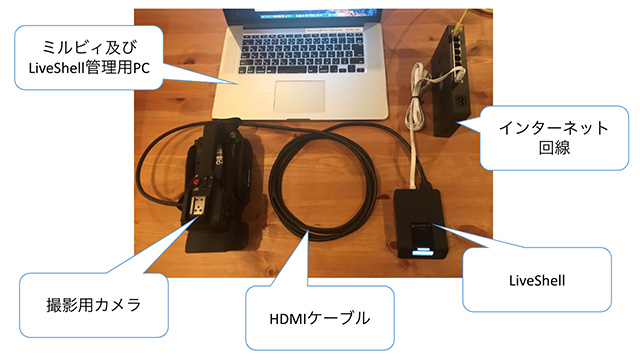 株主総会、経営計画説明会のライブ配信（2枚目）