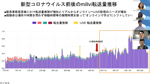 新型コロナウイルスが日本社会にもたらした影響って？（2枚目）