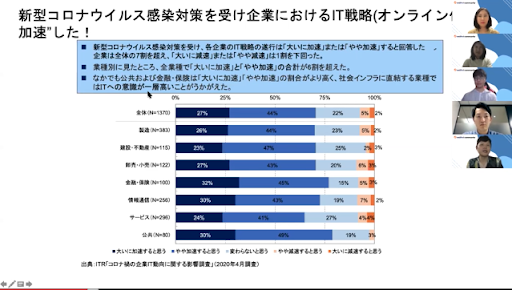 新型コロナウイルスが日本社会にもたらした影響って？（1枚目）