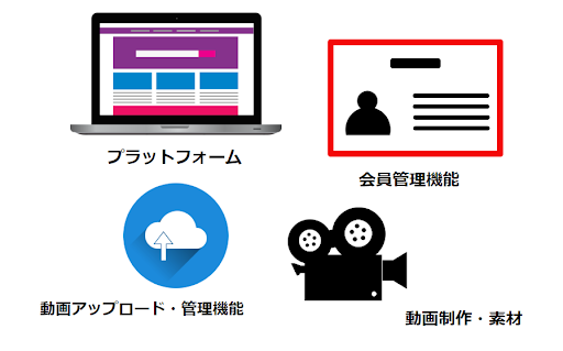 社内向け動画配信を始めるまでに必要なこと