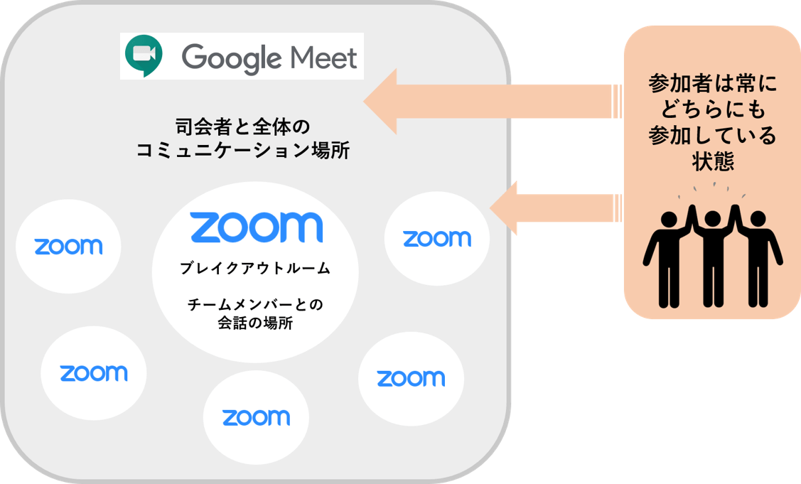 Zoom忘年会