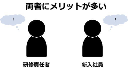 長期的にわたる研修は、「オンデマンド研修」がおすすめ（3枚目）