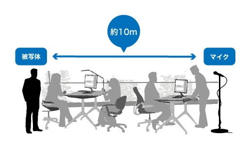 【検証】マイクの音質を比較してみた