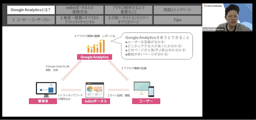 millvi ポータル x Google Analytics」の活用方法