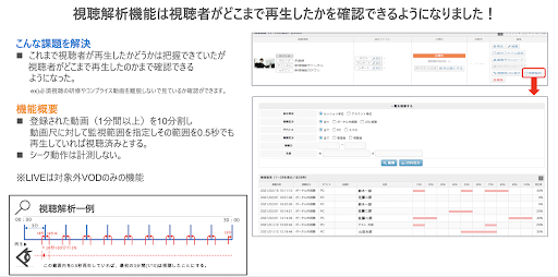 ①視聴解析機能