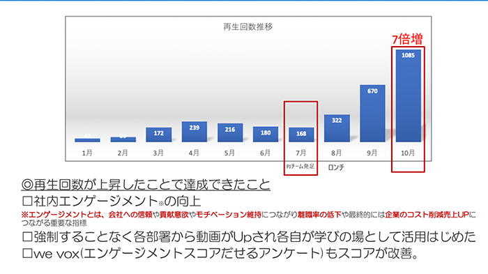 動画社内報プロジェクト立ち上げのきっかけ