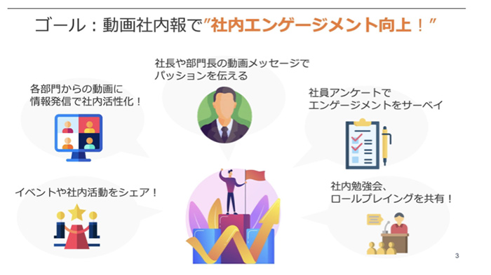 プロジェクトの目標設定方法（1枚目）