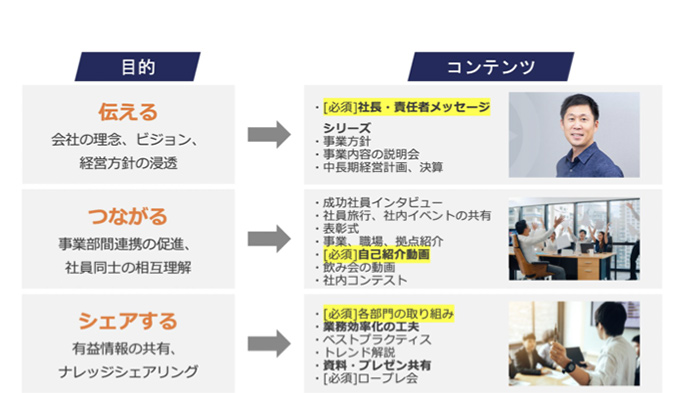 プロジェクトの目標設定方法（2枚目）