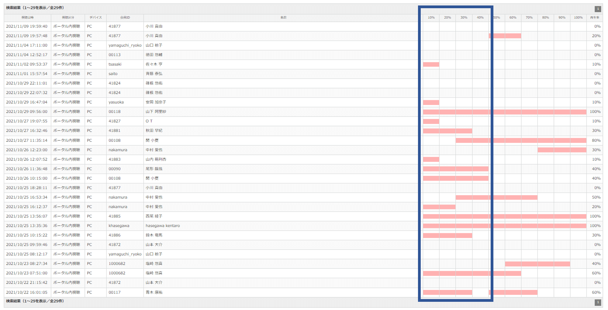 前回の動画編集の反省、「1本が長すぎた」（1枚目）
