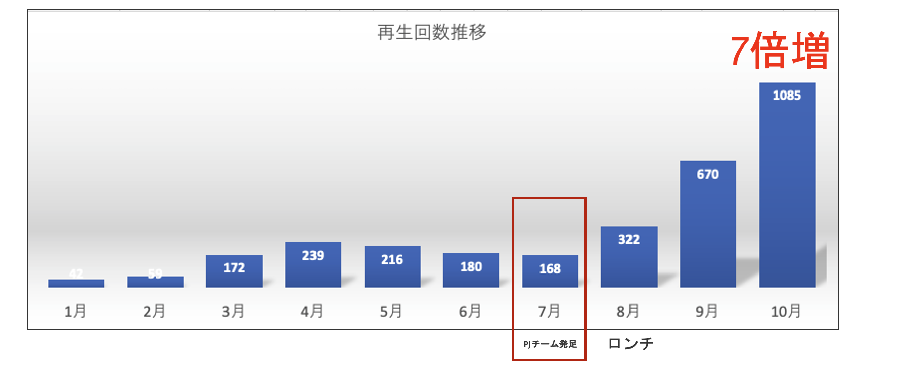 動画社内報を運営して、数カ月。見られる効果は(2枚目)