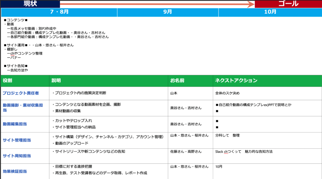 部署横断型のチーム体制