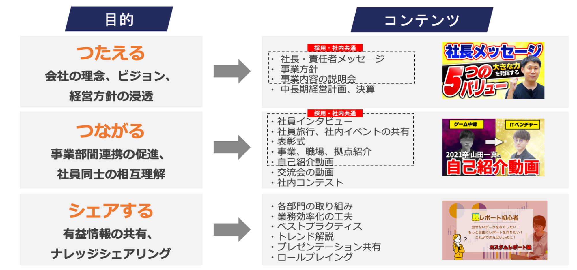 無理のない範囲での制作本数や配信本数
