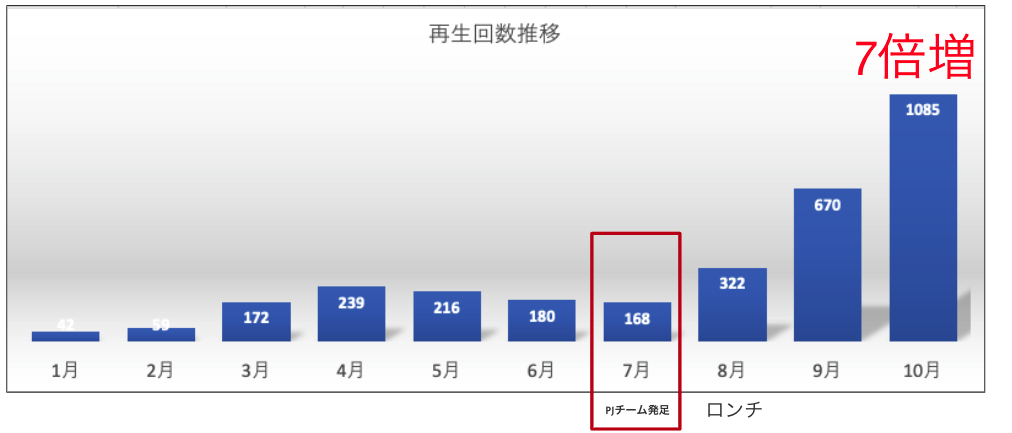 愛着が湧くようにチャンネル名を社内から募集（1枚目）