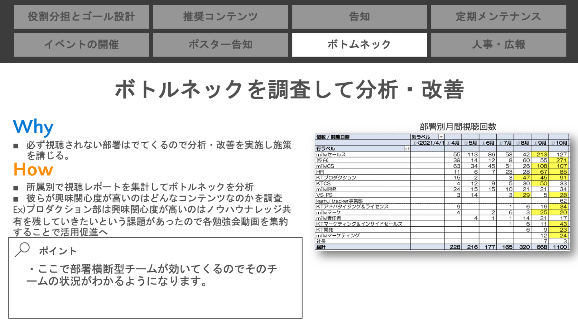 動画社内報におけるボトルネックの調査（1枚目）