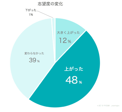社内と社外、両方に向けた「広報動画」とは(2枚目)