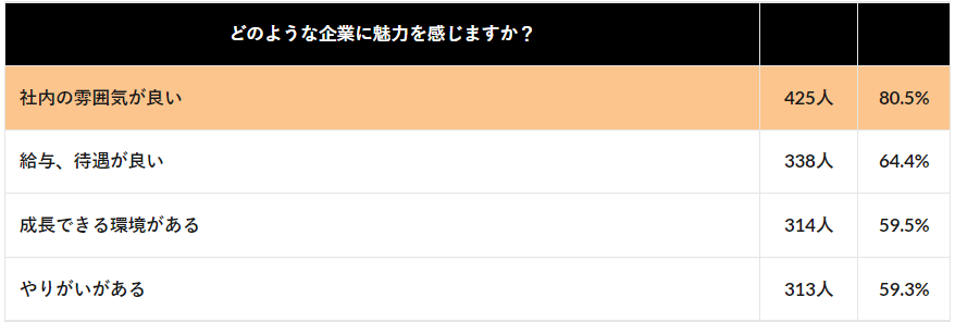 社内と社外、両方に向けた「広報動画」とは(3枚目)