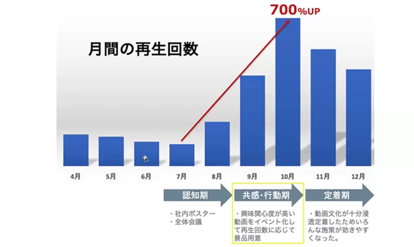 動画社内報データ