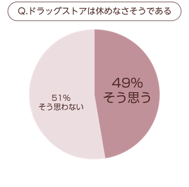 リクナビ薬剤師出典のグラフ（1枚目）
