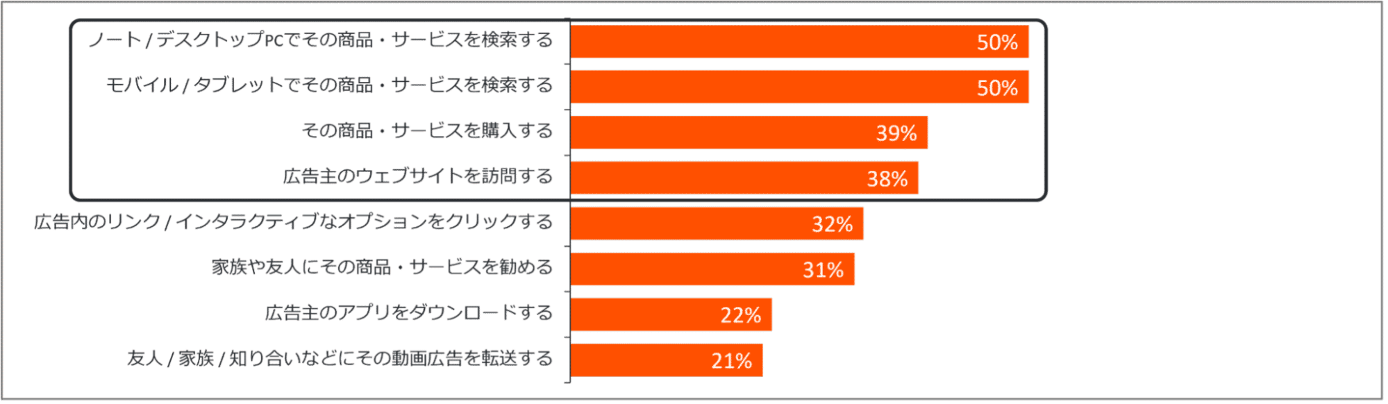 criteoが発表した「動画とコネクテッドTVに関する調査レポート」