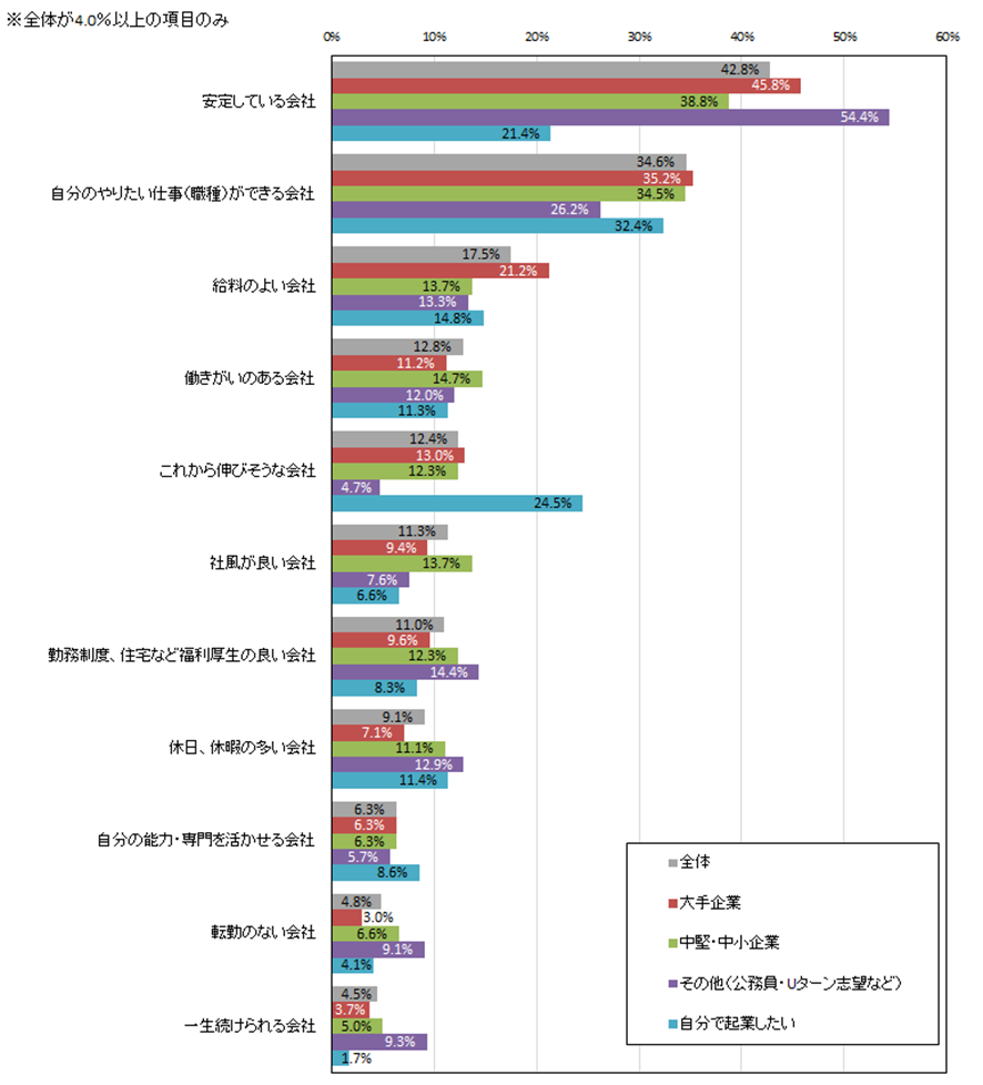 マイナビ調査データ