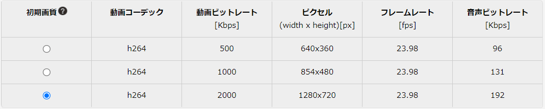 実際の『millvi』管理画面でのトランスコード設定