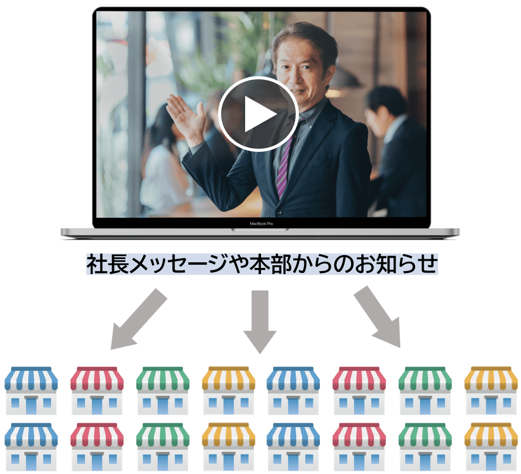 社長のメッセージを動画でフランチャイズ加盟店にも届ける画像