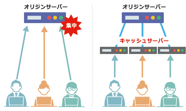 動画配信のサーバー負担を分散する「CDN」の役割