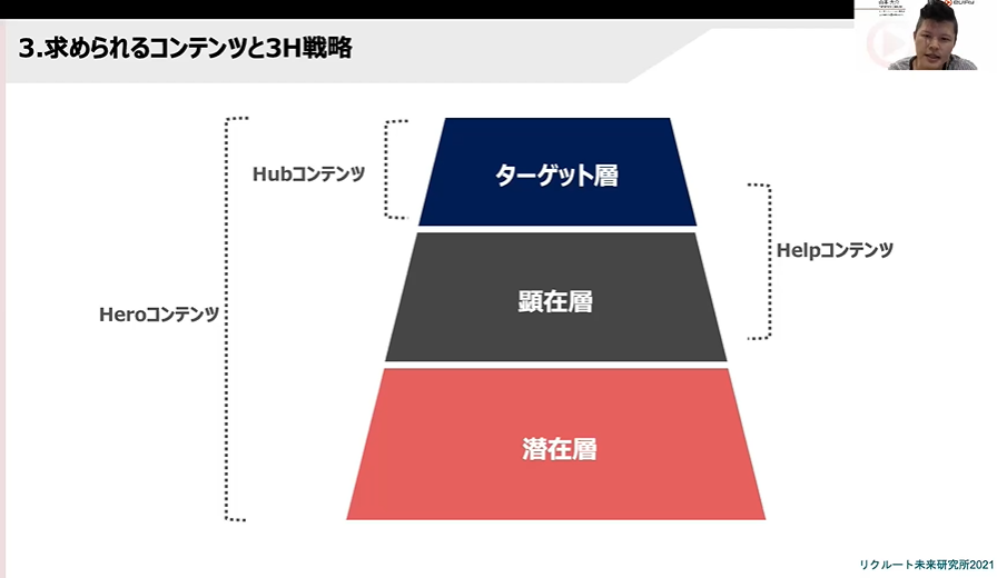 「3H」に基づいた動画コンテンツの内容の説明