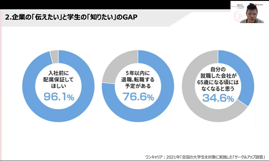 現在の新卒が考える就活のデータ