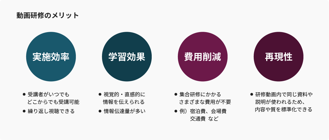 研修動画のメリット