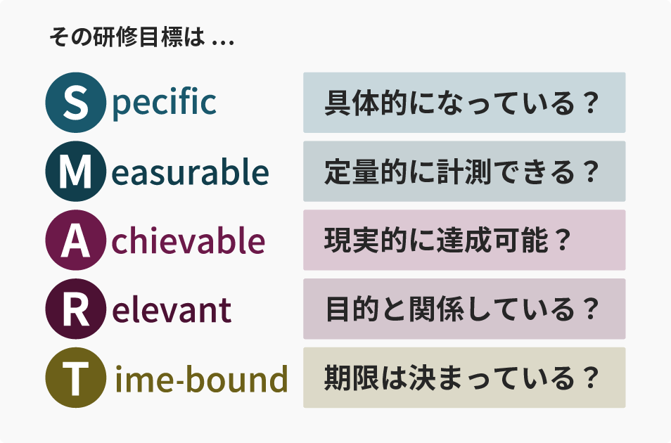 定量的な目標設定によく使われるSMARTの法則（1枚目）