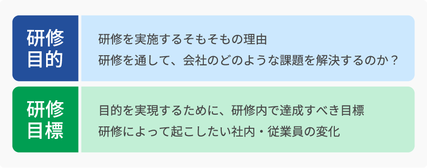 研修の目的設定と目標設定の違い