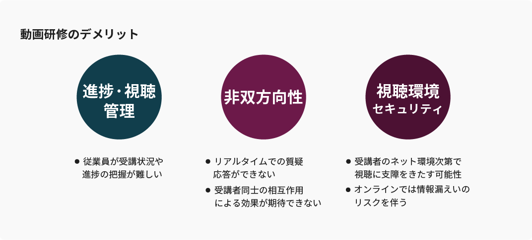 動画研修のデメリット