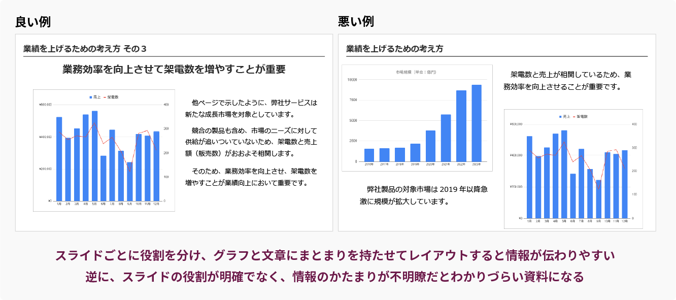 レイアウトを各ページで揃える(1枚目)
