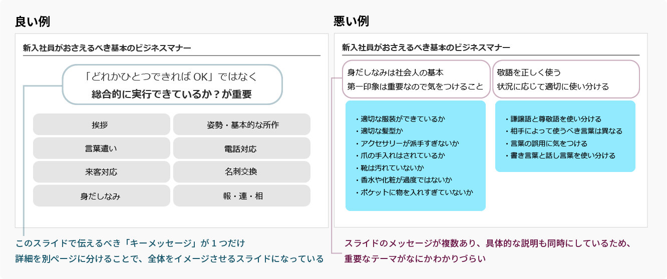 1ページごとの要素を絞る