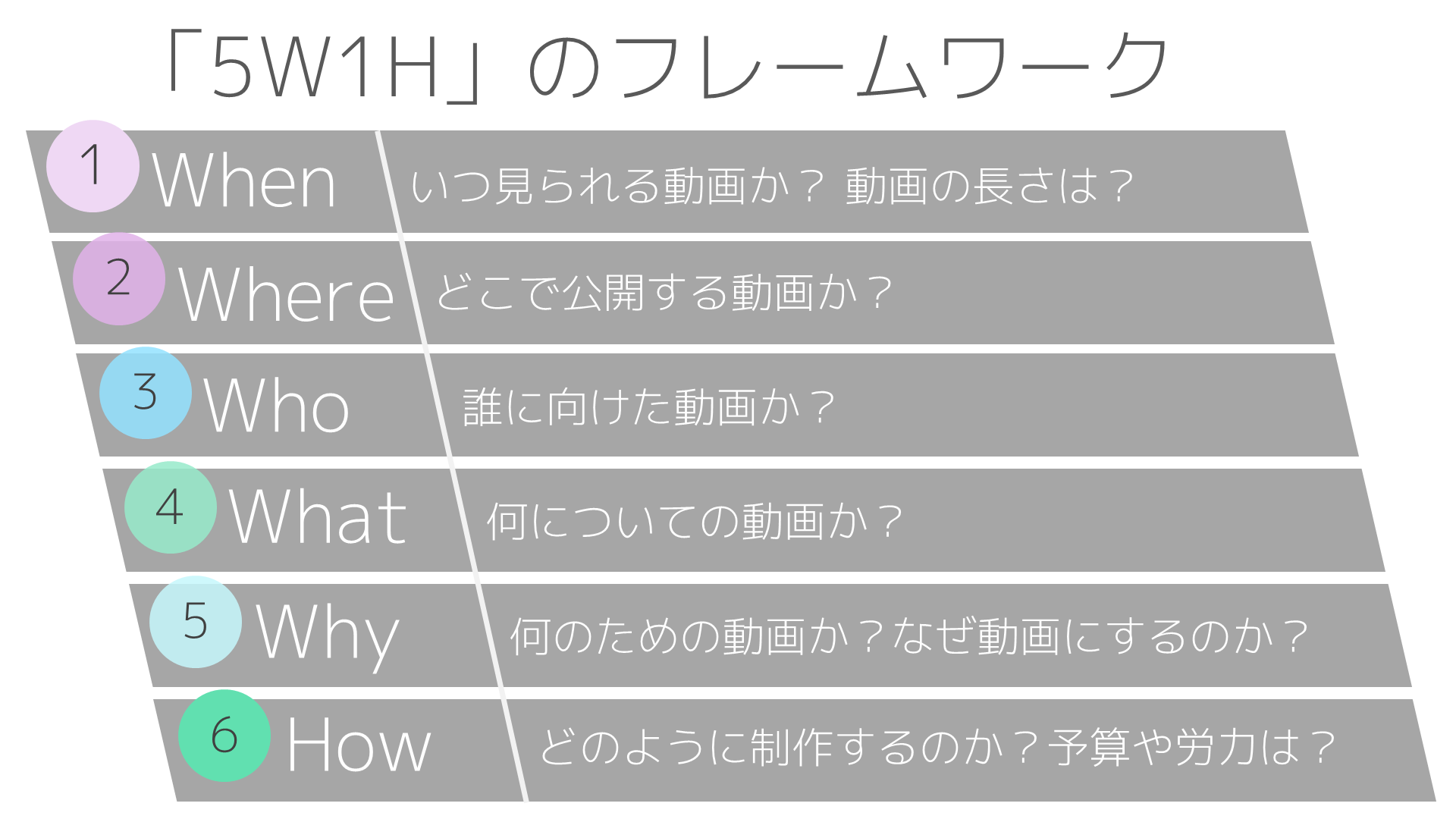 「5W1H」のフレームワーク