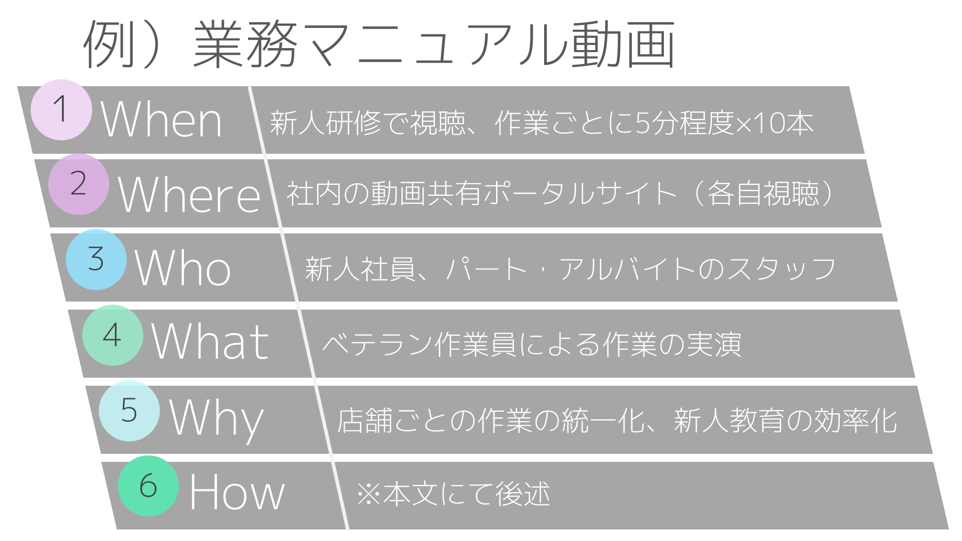 5W1Hの例)業務マニュアル動画