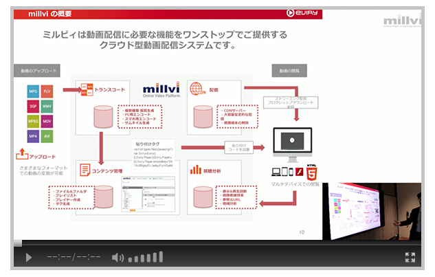 millviを活用したウェブセミナーの構図